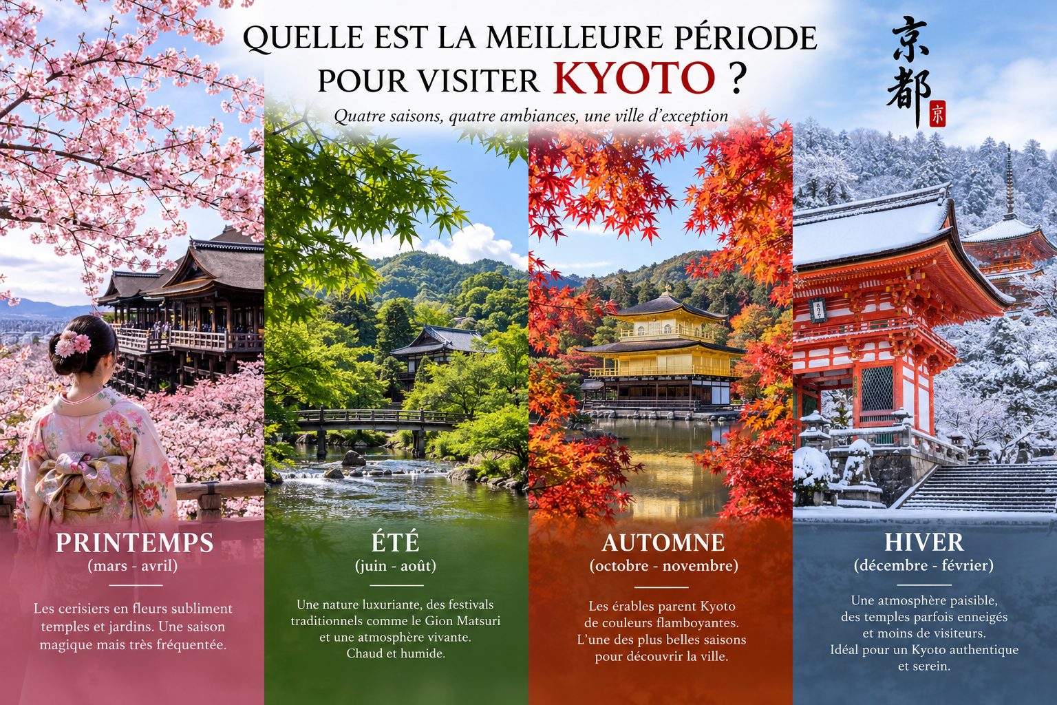 Quelle est la meilleure période pour visiter Kyoto ? Les quatre saisons à Kyoto : printemps, été, automne et hiver